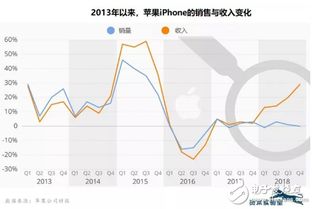 從硬件到軟件 智能手機(jī)市場不可逆轉(zhuǎn)的發(fā)展趨勢